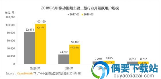 不需要正偏之分 长短视频之争的逻辑本就不成立
