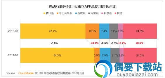 不需要正偏之分 长短视频之争的逻辑本就不成立