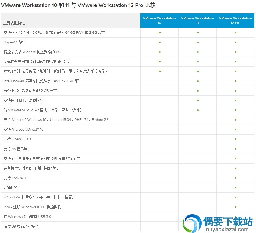 vmware10.11.12