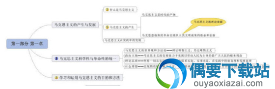 考研政治结构图PDF单文档