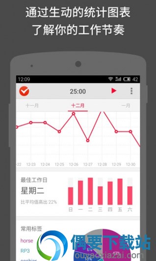 番茄钟软件app哪个最好用？