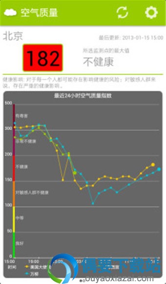 5款实用的手机雾霾软件app介绍