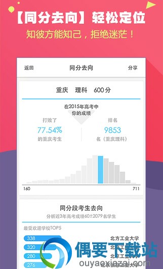 高考成绩查分app软件排行