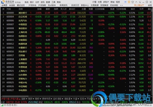 安信证券智尊版