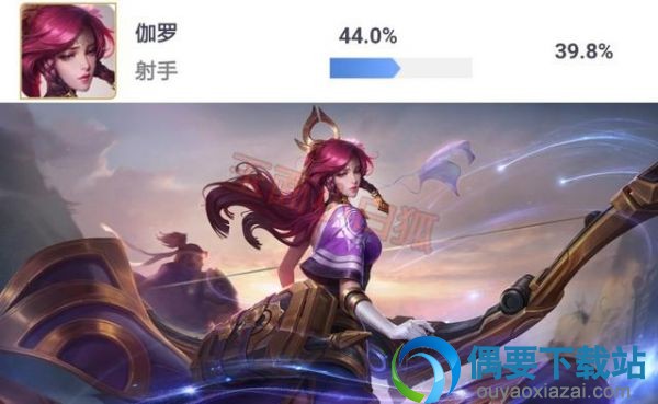 王者荣耀胜率榜：黄忠增强后逆袭，胜率远超典韦，庄周强势回归