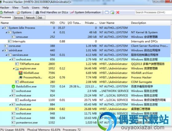 进程管理神器Process Hacker