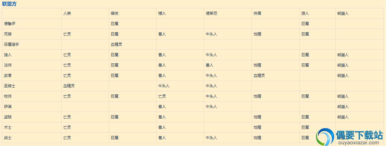 达萨罗之战闪回BOSS将改变玩家技能种族