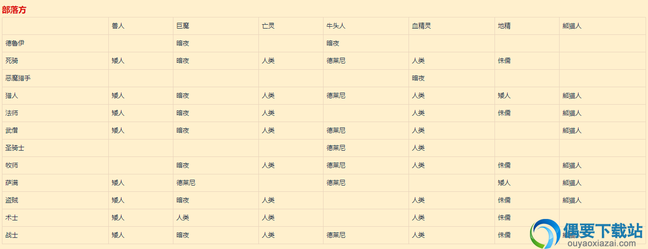 达萨罗之战闪回BOSS将改变玩家技能种族