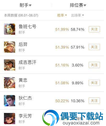 王者荣耀:肉装鲁班在高端局火起来了,靠被动百分比打伤害！