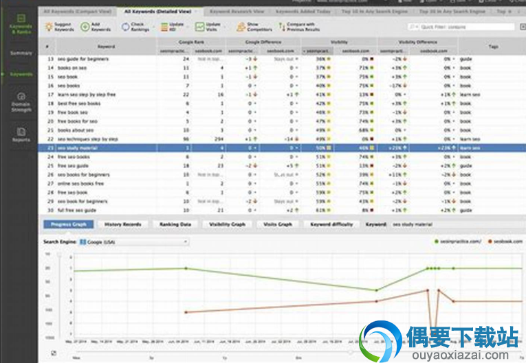 Rank Tracker关键词挖掘工具