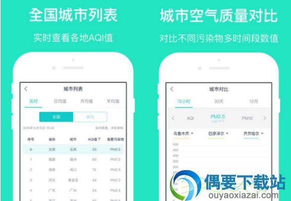 比较精准的空气质量app软件分享