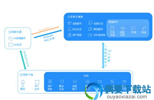 网易云信电脑版