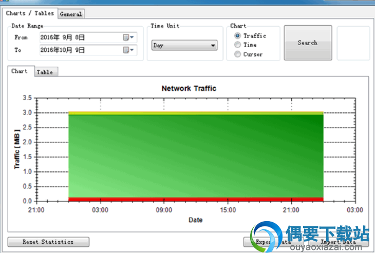 NetTraffic网络流量监视软件