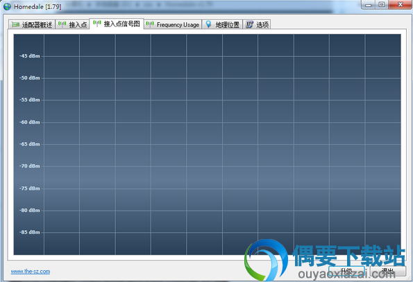 WLAN信号强度检测器(Homedale)