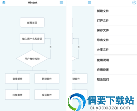 流程图制作软件有哪些 4款免费的流程图制作app推荐