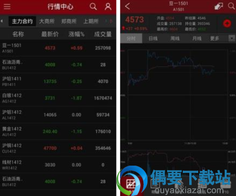 期货软件哪个好 常用的期货软件app推荐