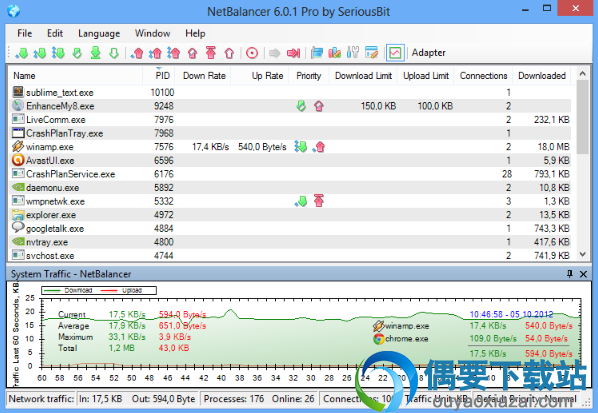 NetBalancer Free(带宽限制)