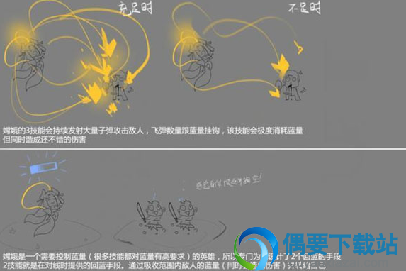 王者荣耀嫦娥技能