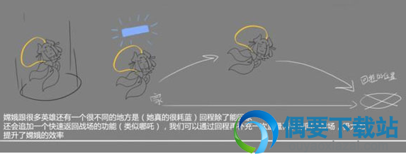 王者荣耀嫦娥技能