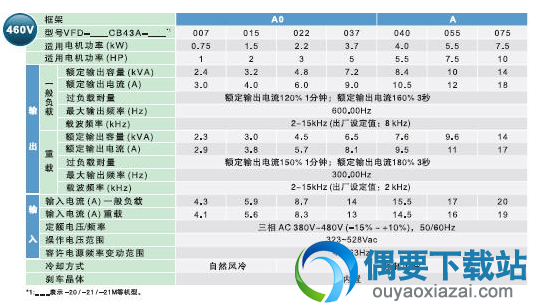 台达CVFD变频器通讯程序