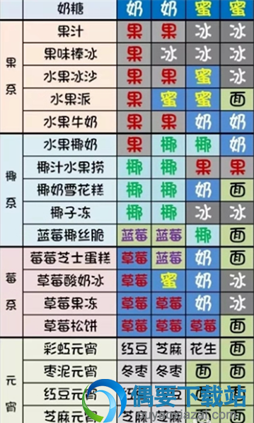 明日之后甜品大赛怎么玩？甜品大赛活动哪里进入