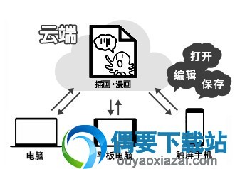 MediBang Paint Pro软件截图